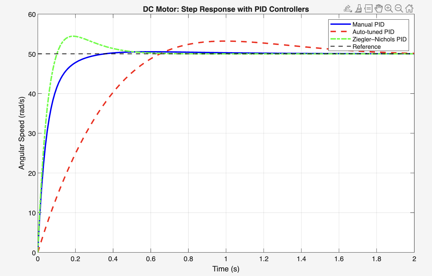 Simulink Model